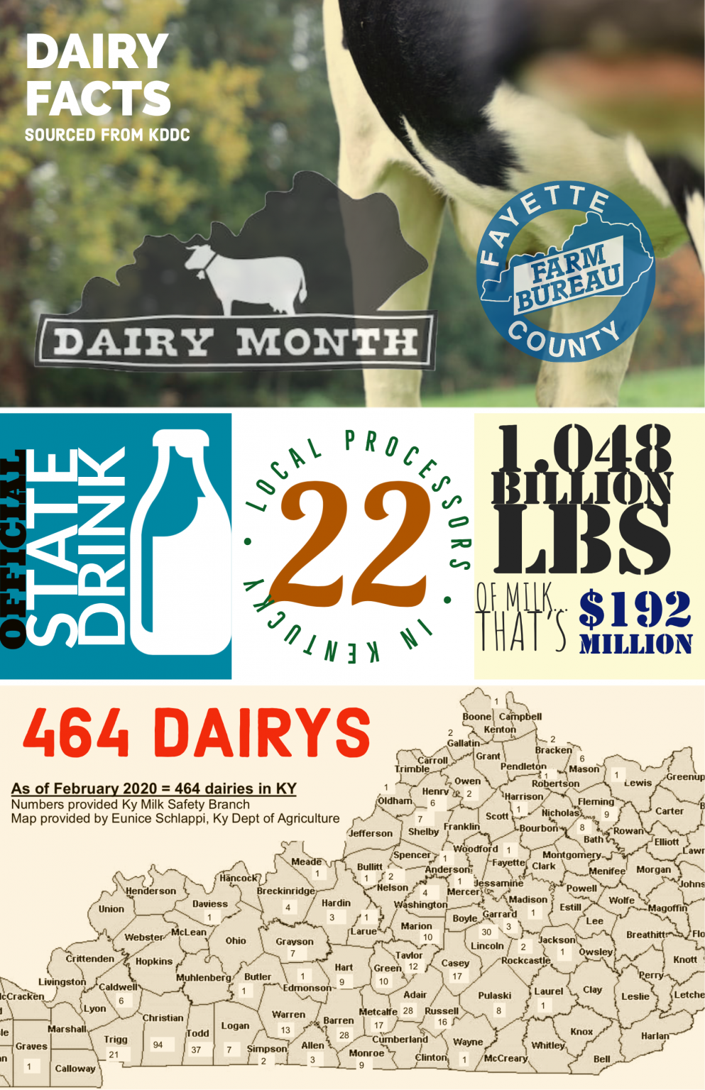 Dairy Ag Facts Fayette County Farm Bureau Federation